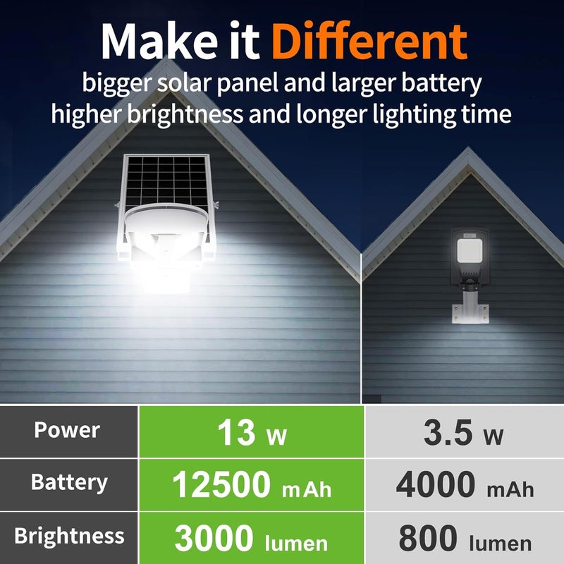 intelamp Solar Street Lights Outdoor Waterproof 3000LM 12500mAh Security Flood Lighting, Dual 180° PIR Motion Sensors & Remote Control Dusk to Dawn Linkable Streetlight for Driveways Parking Lot - Image 3